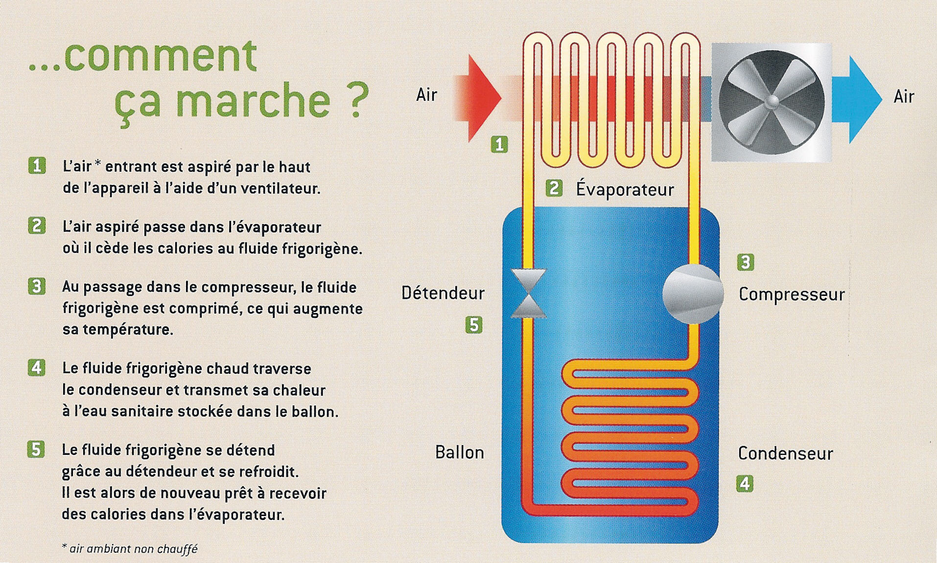 Chauffeeau thermodynamique parsoire parsoire